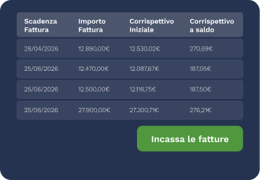 Seleziona il prodotto