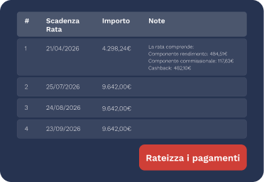 Seleziona il prodotto